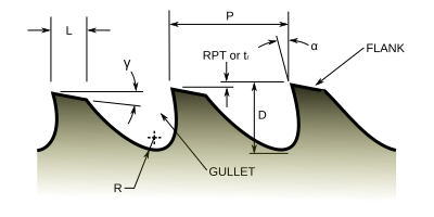 Broş diş geometrisi.svg