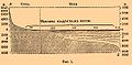 Миниатюра для версии от 06:44, 7 июля 2009