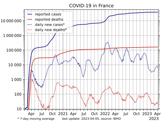 File:COVID-19-France-log.svg