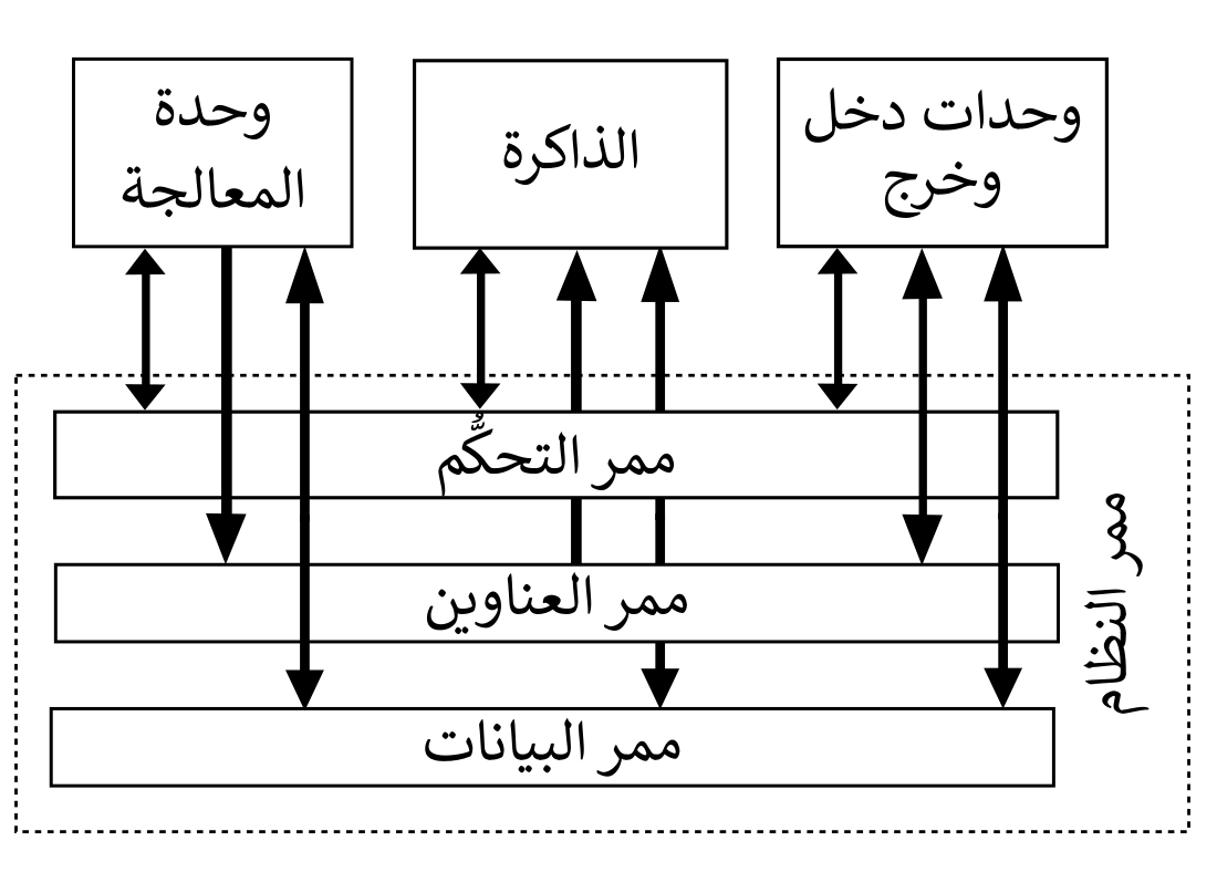 مسرى النظام