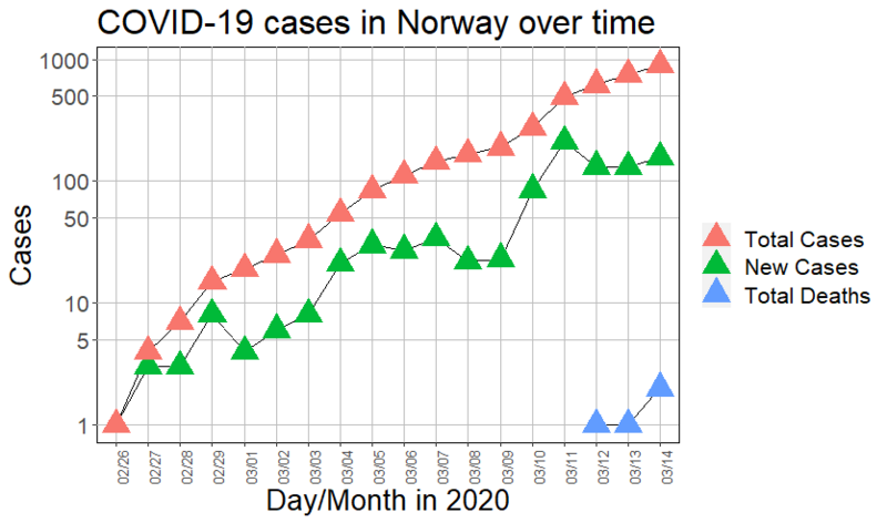 File:Covid19-fhi.png