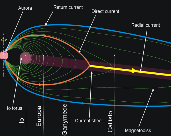 The magnetic field of Jupiter and co-rotation rotation enforcing currents