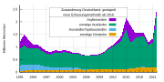 Thumbnail for Area chart