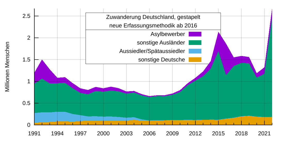 File:De wanderung.svg