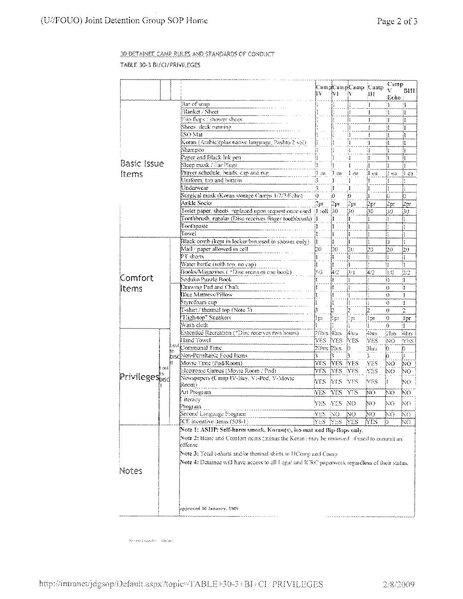 File:Detainee camp rules and standards of conduct.pdf