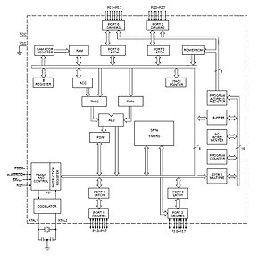 Diag bloques 8051.JPG