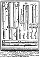 Planche X avec des douçaines tirées du Syntagma musicum.