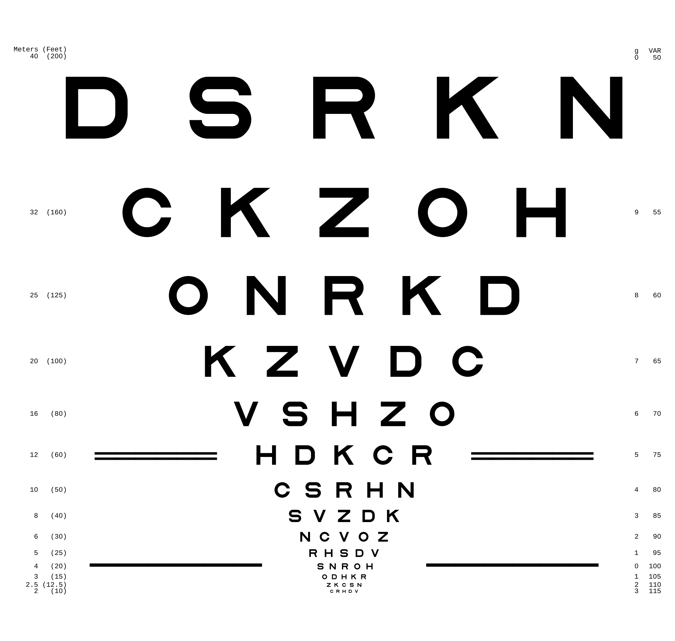 Difference Between Snellen and Sloan Eye Chart