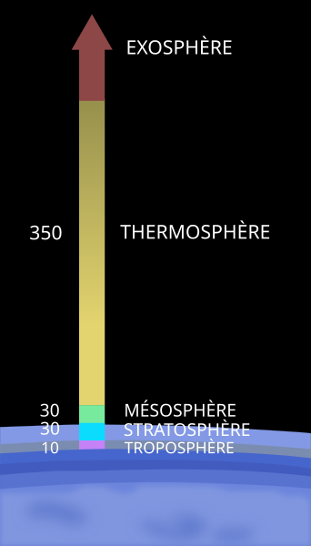 File:Earth Atmosphere-fr.svg