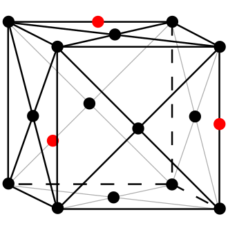 Exemples de sites interstititels dans un réseau cubique à faces centrées.