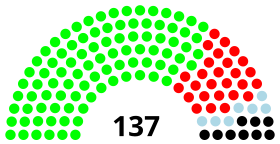 Elecciones vicepresidenciales de Ecuador de diciembre de 2018