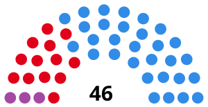 Elecciones provinciales de Buenos Aires de 1995