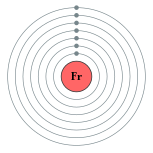 ชั้นพลังงานอิเล็กตรอนของแฟรนเซียม (2, 8, 18, 32, 18, 8, 1)