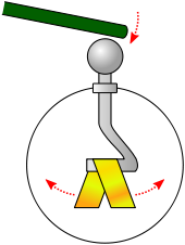 Charge on a gold-leaf electroscope causes the leaves to visibly repel each other Electroscope.svg