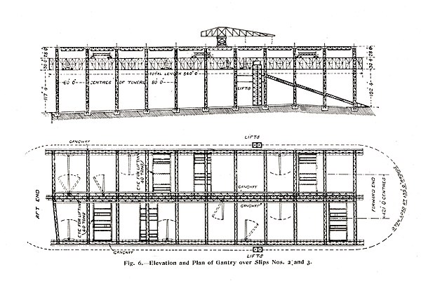 Lengthwise elevation of the Gantry