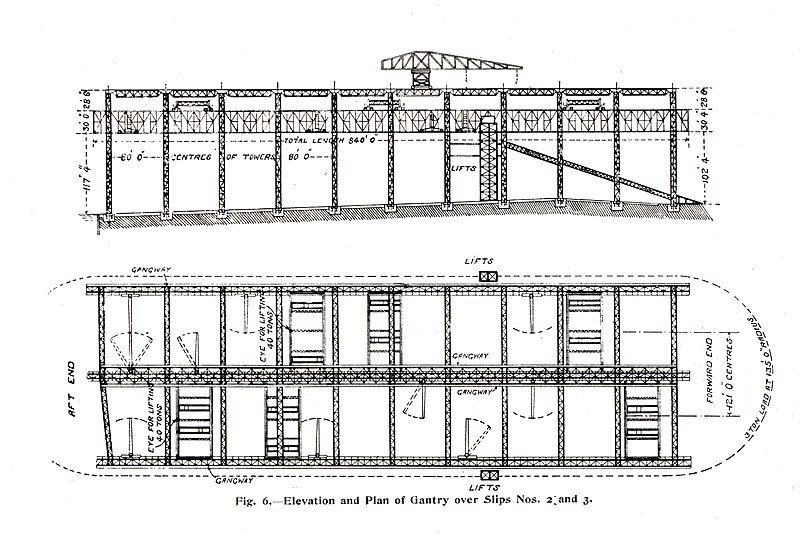 File:Elevation and Plan of Gantry over Slips Nos 2 and 3, Fig 6 (The Shipbuilder special numbers Olympic).jpg