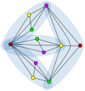 Thumbnail for Erdős–Faber–Lovász conjecture