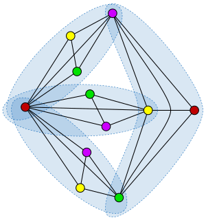 Erdős–Faber–Lovász conjecture conjecture about coloring graphs formed by combining complete graphs