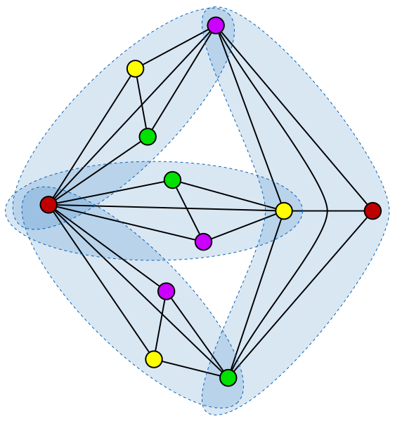 File:Erdős–Faber–Lovász conjecture.svg