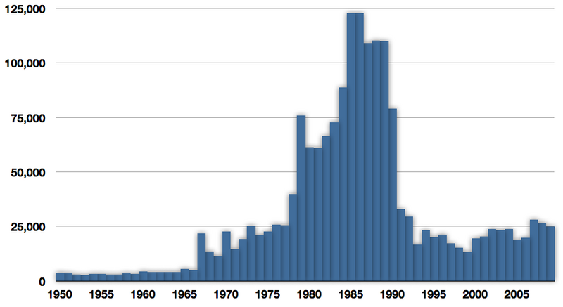 File:Fisheries capture of Trachurus mediterraneus.png