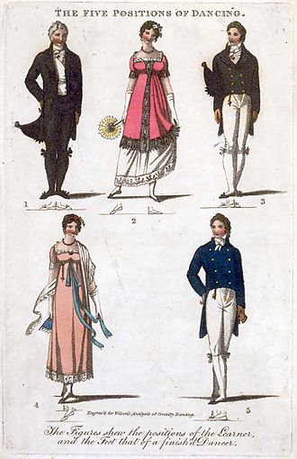 The five positions of Dancing. T. Wilson's Analysis of Country Dancing instruction manual, 1811. Five positions of dancing Wilson 1811.jpg