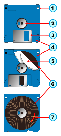 Schéma interne d'une disquette
