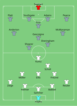 Aufstellung England gegen Deutschland