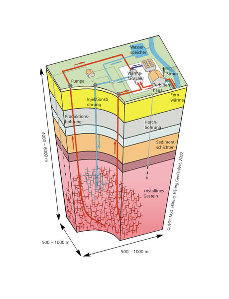 File:Geothermie Prinzip01.jpg