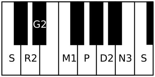 File:Gourimanohari scale.svg