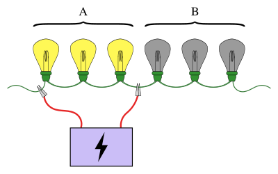 An illustration of the lightbulb problem, where one is searching for a broken bulb among six lightbulbs. Here, the first three are connected to a power supply, and they light up (A). This indicates that the broken bulb must be one of the last three (B). If instead the bulbs did not light up, one could be sure that the broken bulb was among the first three. Continuing this procedure can locate the broken bulb in no more than three tests, compared to a maximum of six tests if the bulbs are checked individually. Group testing lightbulbs.svg