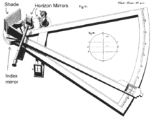 Hadley's Octant. This is in the form familiar to those who have seen a sextant. Hadley's octant.png