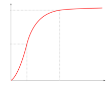 Hb saturation curve unlabeled.png