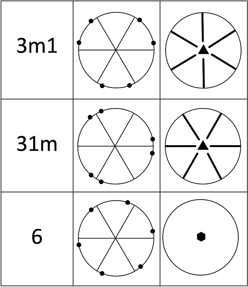 Hermann–Mauguin notation - Wikipedia