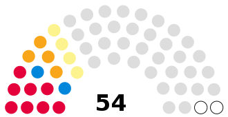 The result of the election Highland Regional Council 1994.svg