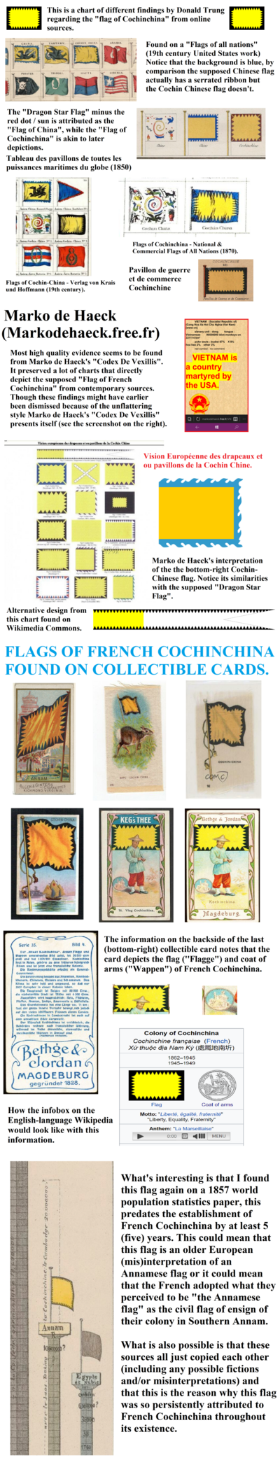 Thumbnail for File:Historical depictions of the "Flag of Cochinchina" on Wikimedia Commons (2021).png