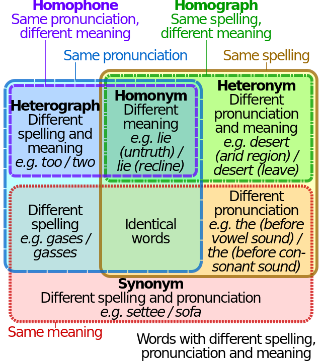 MERELY meaning, definition & pronunciation, What is MERELY?