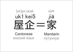 House in Cantonese and Mandarin.png