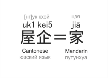 English: In Mandarin and Cantonese (Yue langua...