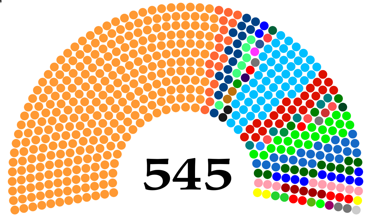 Lok Sabha Wikipedia