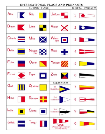 Standard chart of "International Flags and Pennants" of the International Code of Signals (also known as "Pub. 102") ICS-flags.png