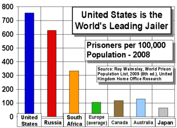 Image result for Incarceration rate US