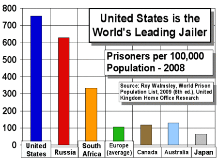 Tập_tin:Incarceration_rates_worldwide.gif