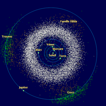 Les orbites des planètes jusqu'à Jupiter son représentées ainsi que de nombreux points colorés représentants des astéroïdes.