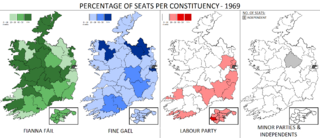 <span class="mw-page-title-main">1969 Irish general election</span> Election to the 19th Dáil