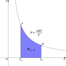 Isothermal process.svg