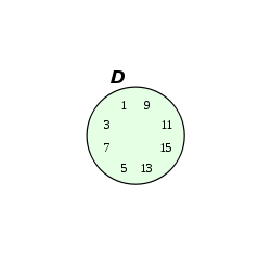 Bild 8: Teilmenge im Venn-Diagramm