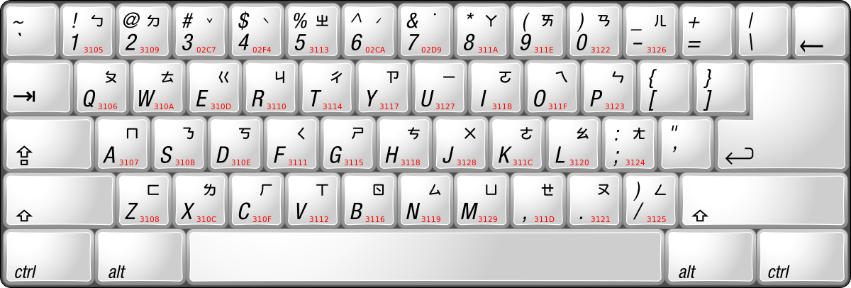 Plik:Keyboard layout Zhuyin.svg – Wikipedia, wolna encyklopedia