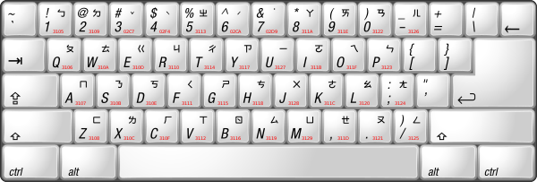 A typical keyboard layout for Bopomofo on computers