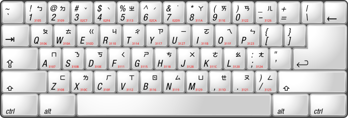 Diseño de teclado típico para ingresar texto en chino usando Zhuyin