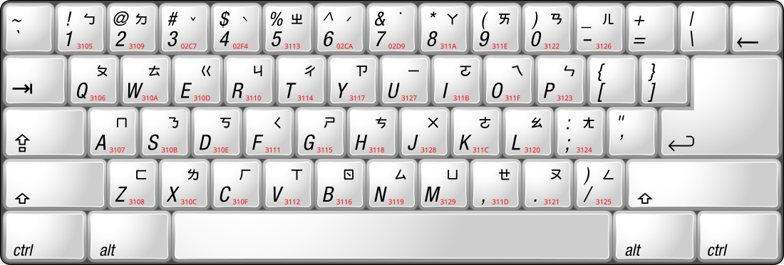 File:Keyboard layout Zhuyin.svg